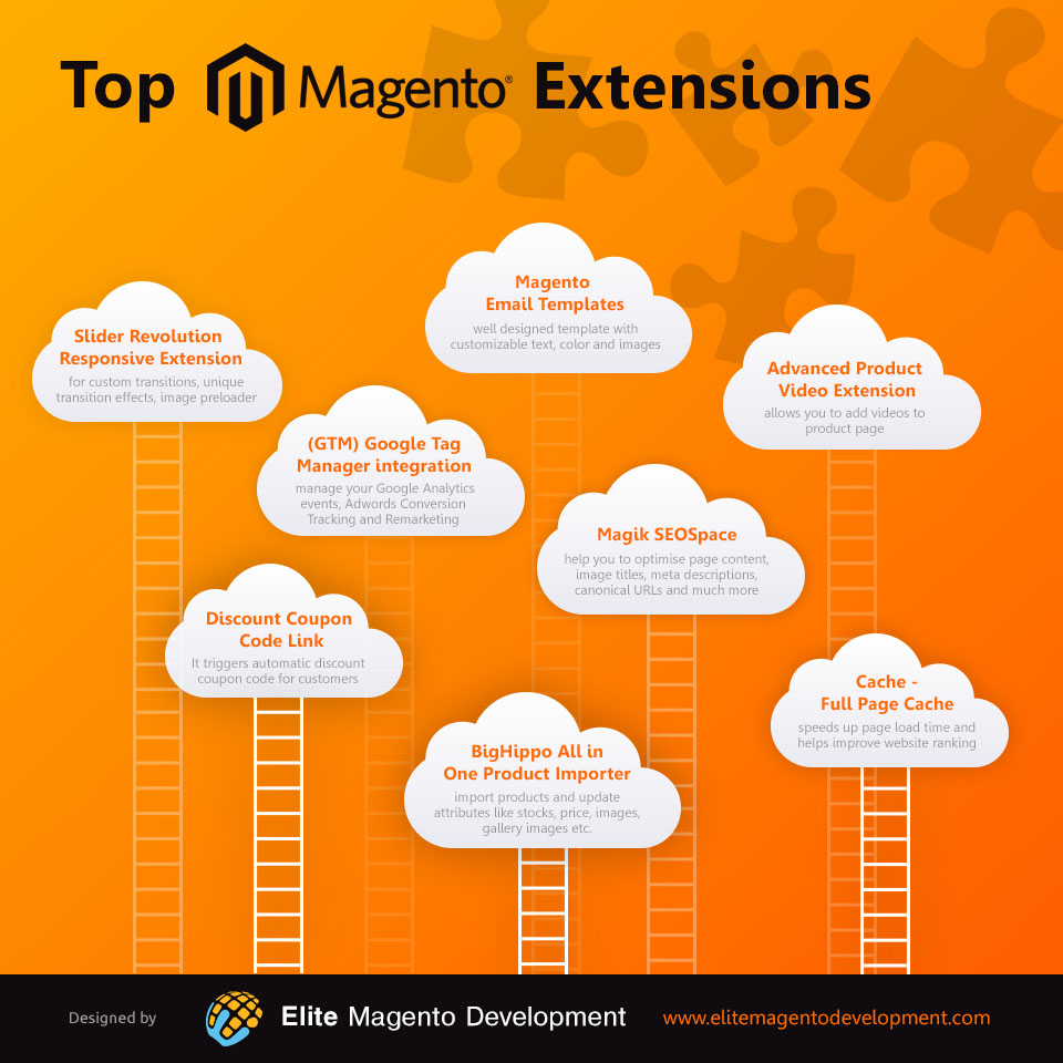 Top Magento Extensions